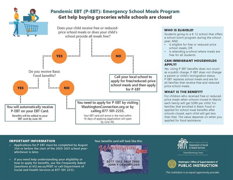 P-EBT Flyer P-EBT Flyer