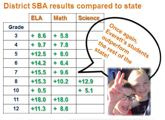 SBA results SBA results