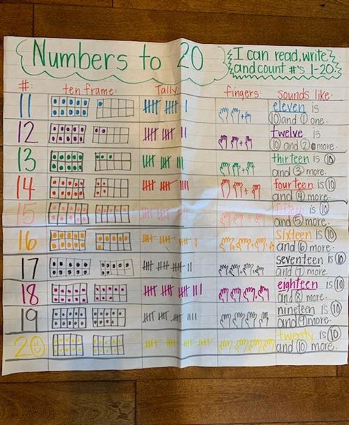 numbers to 20 