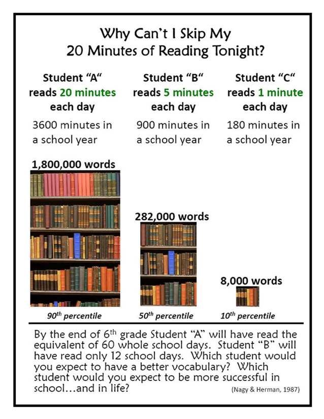 Reading is Important Reading is Important