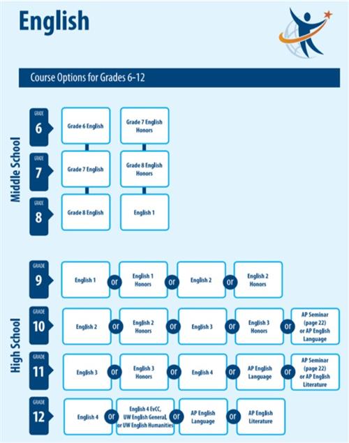 ELA_Pathways 