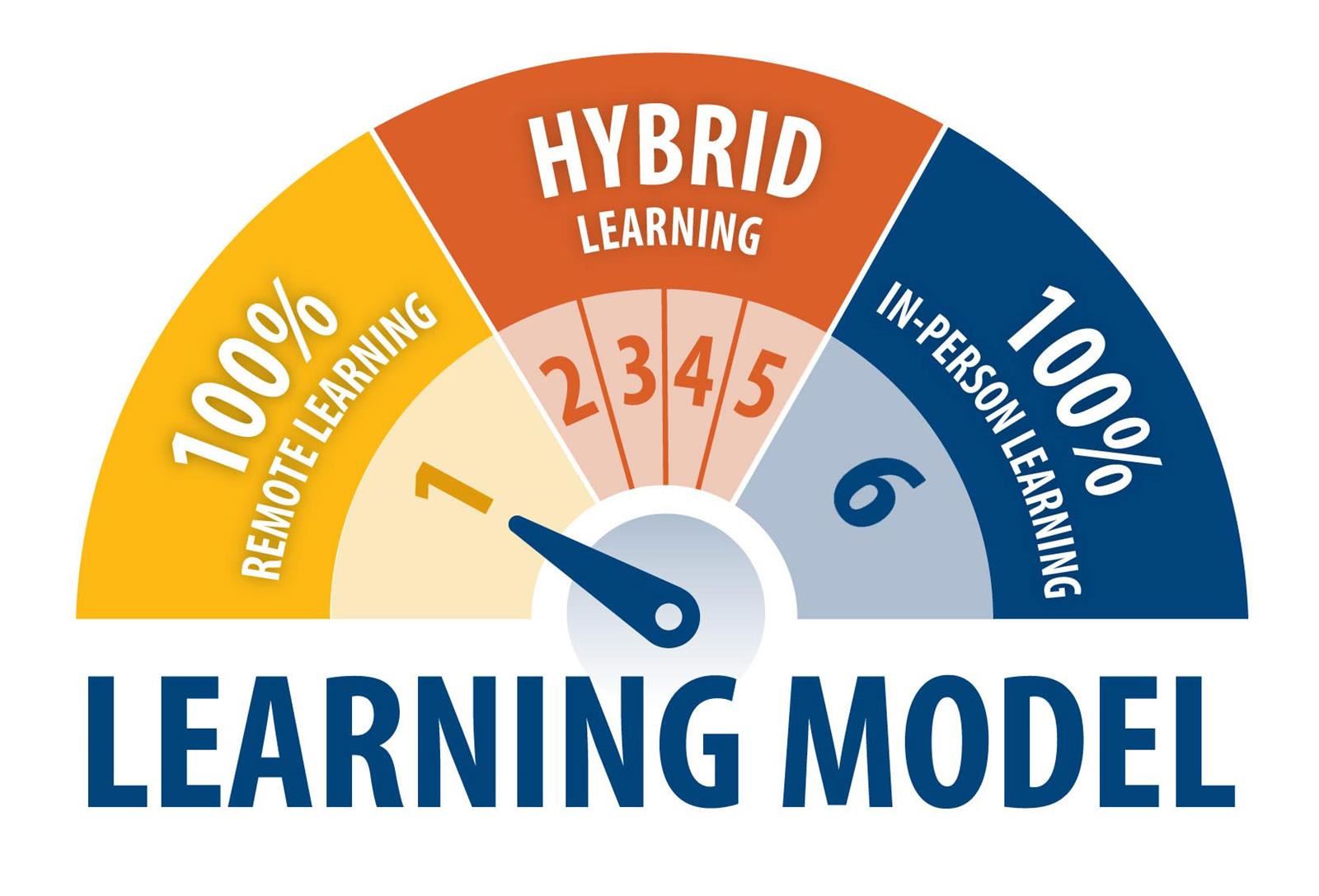 LEARNING MODEL 1 LEARNING MODEL 1