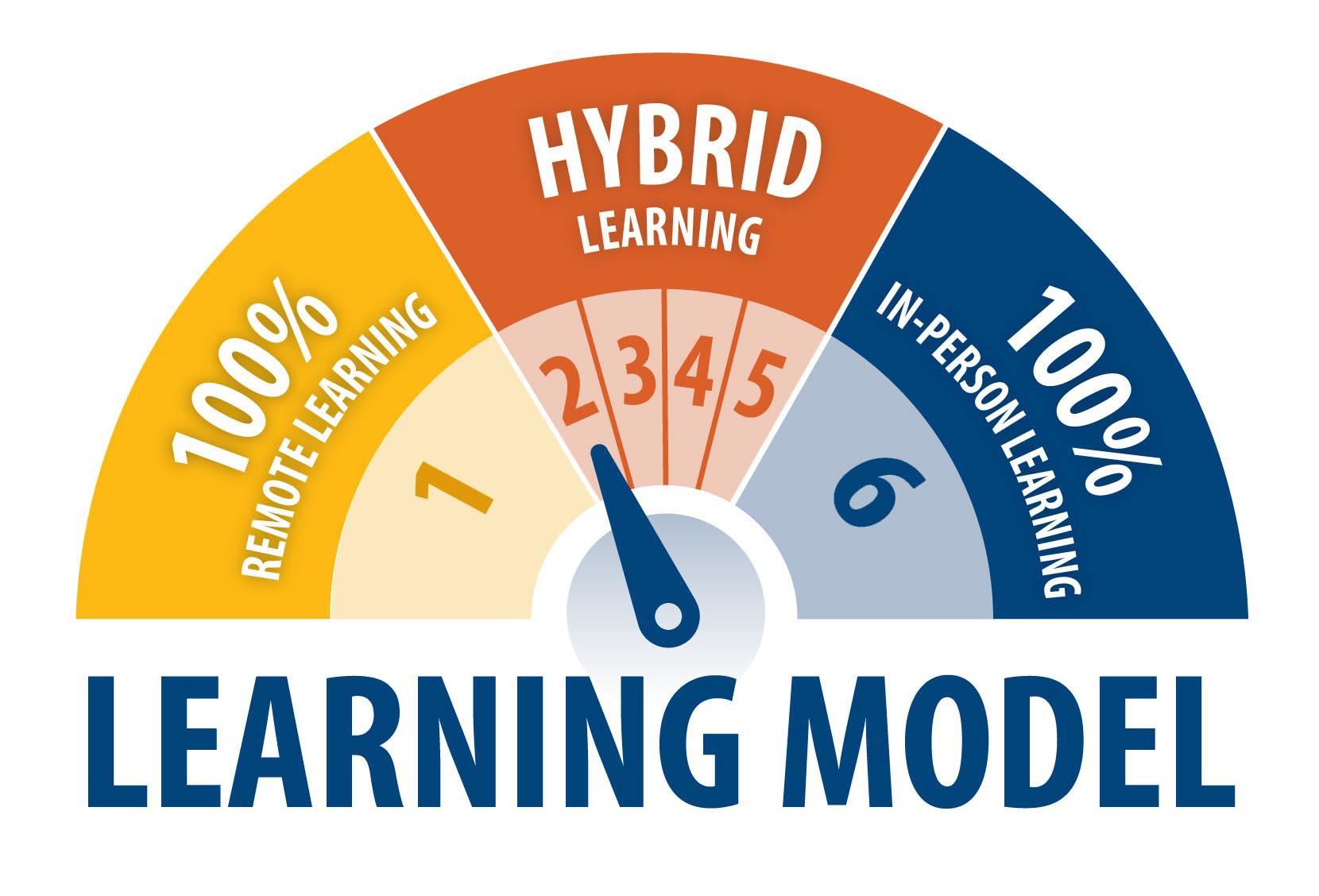 LEARNING MODEL 2 LEARNING MODEL 2