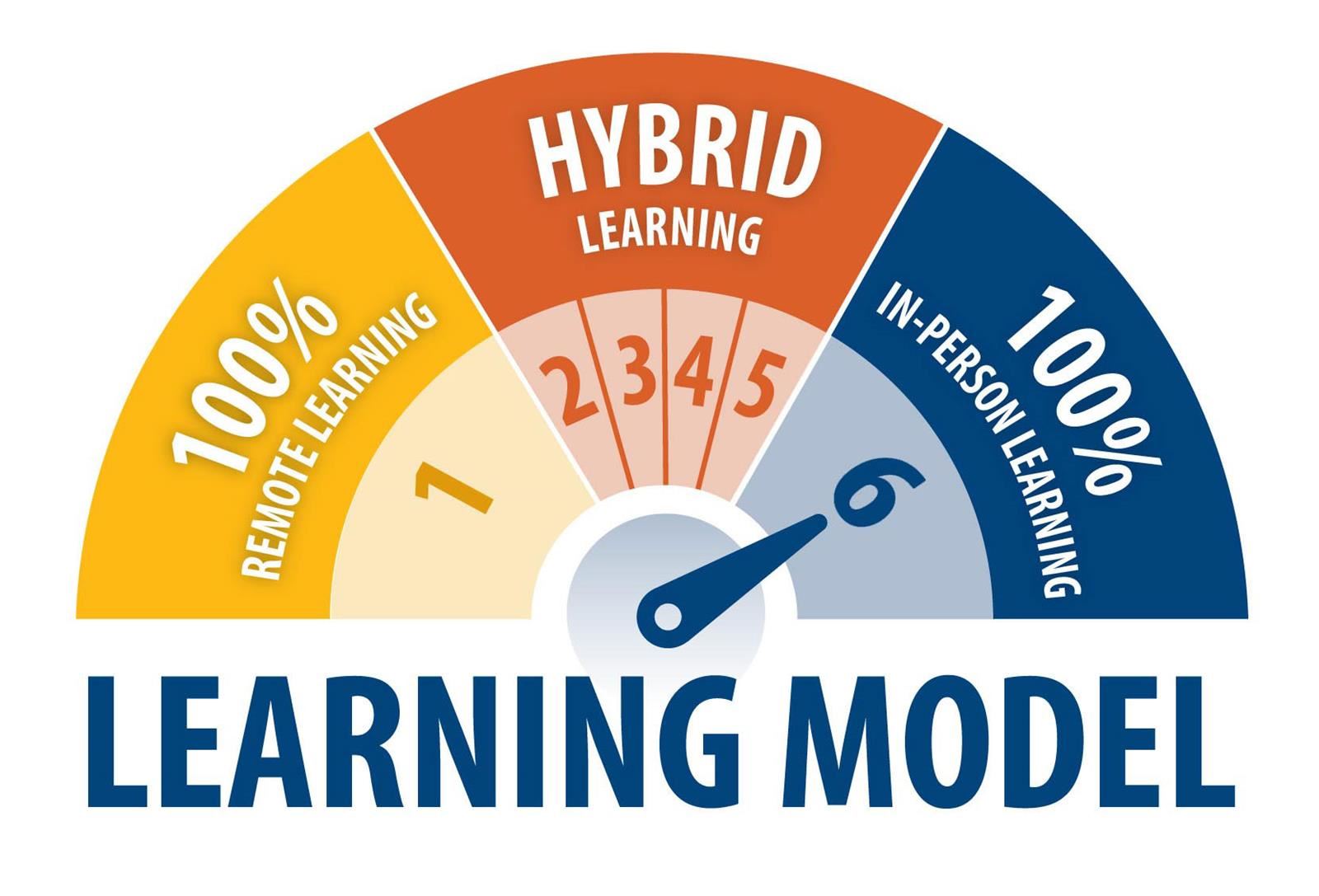 LEARNING MODEL 6 LEARNING MODEL 6